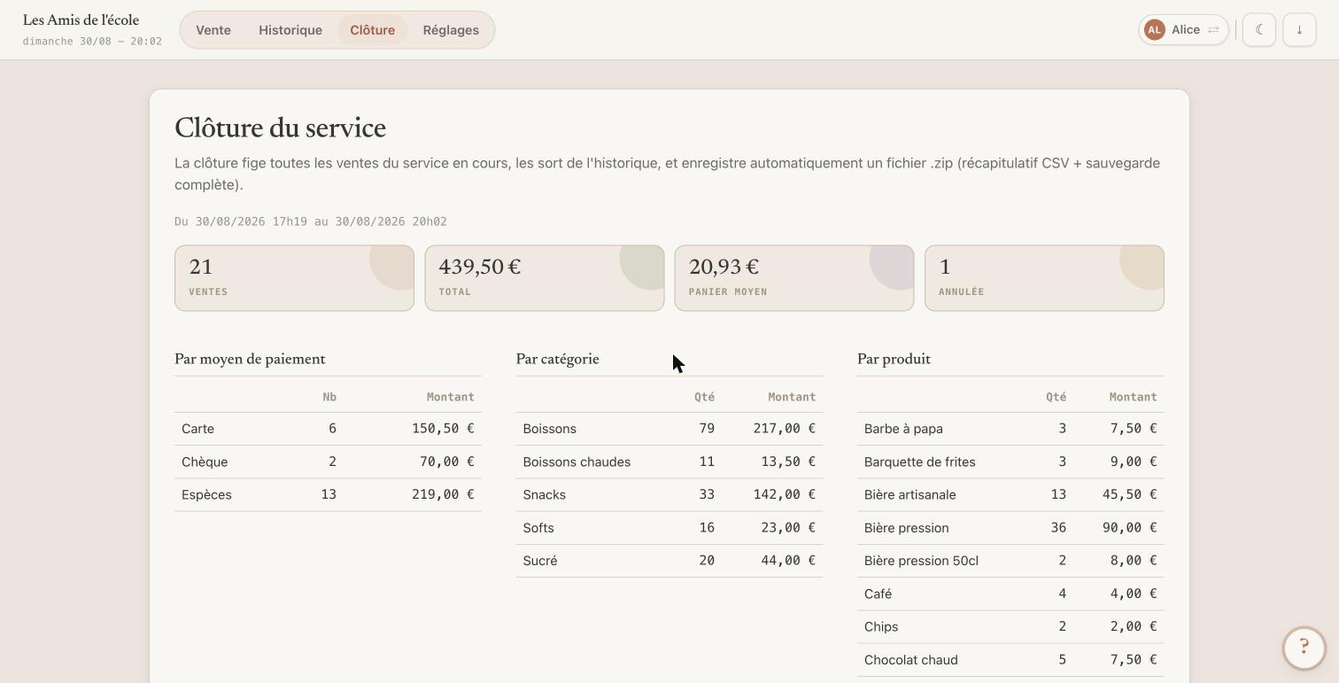 L'écran de clôture : nombre de ventes, total, panier moyen, et tableaux par moyen de paiement, catégorie, produit et vendeur.
